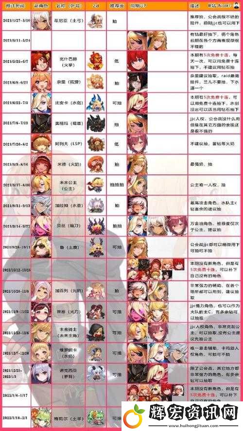 坎公騎冠劍土弓飾品搭配與資源管理策略深度解析推薦