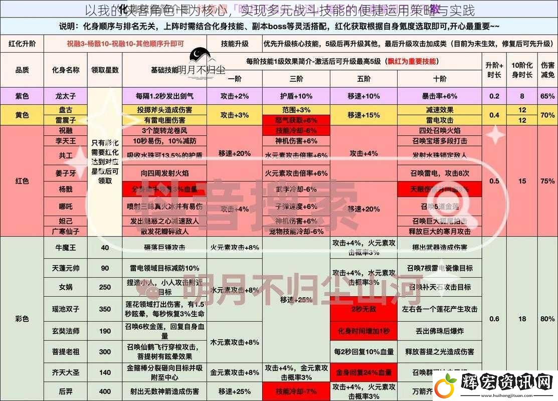 以我的俠客角色卡為核心，實現(xiàn)多元戰(zhàn)斗技能的便捷運用策略與實踐