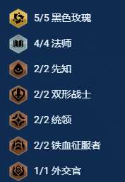 金鏟鏟之戰s13黑玫95陣容怎么搭配