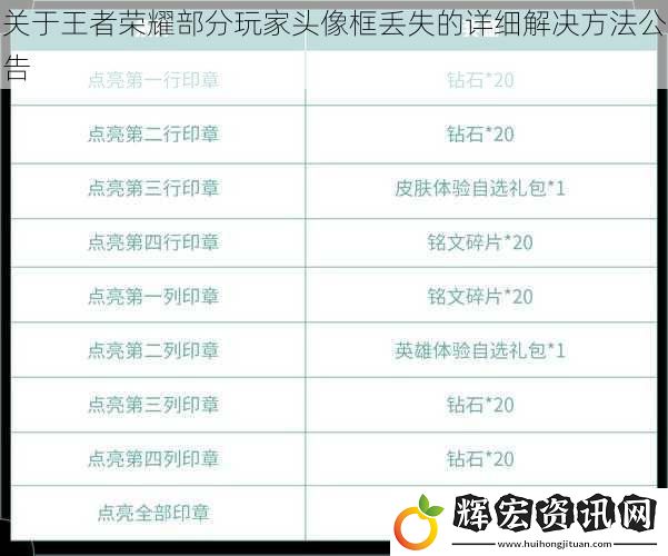 關(guān)于王者榮耀部分玩家頭像框丟失的詳細(xì)解決方法公告
