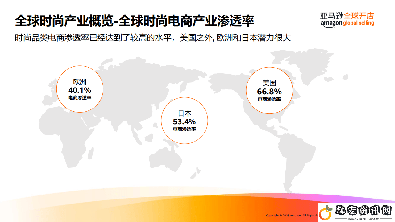 2025海外春夏時尚風向標