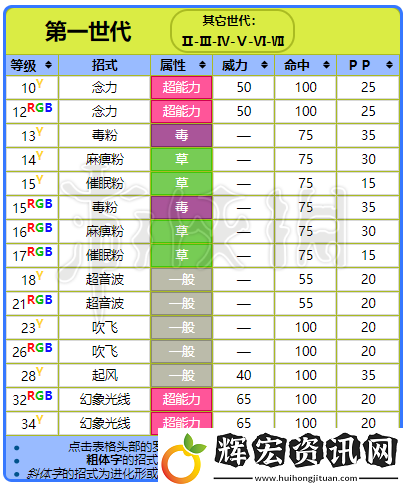 寶可夢大探險
