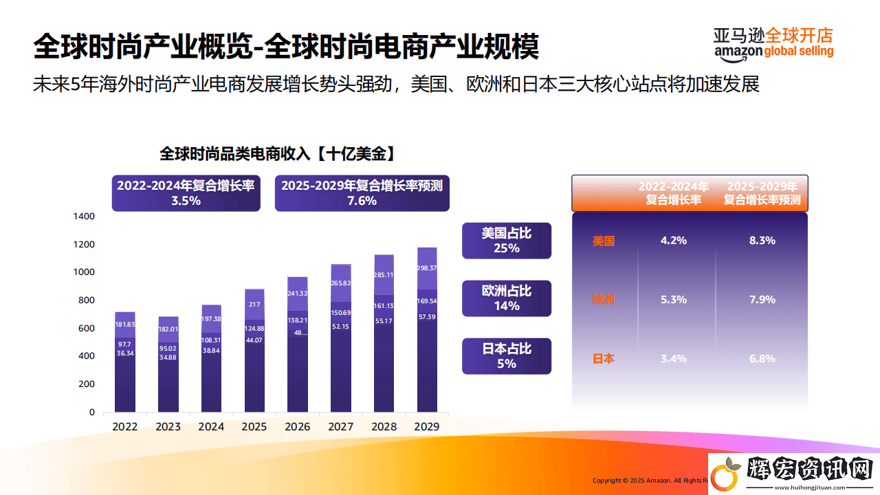 2025海外春夏時尚風向標
