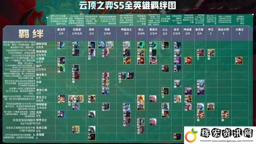 云頂之弈S5賽季潘森暴力出裝與前排戰術深度分析及推薦