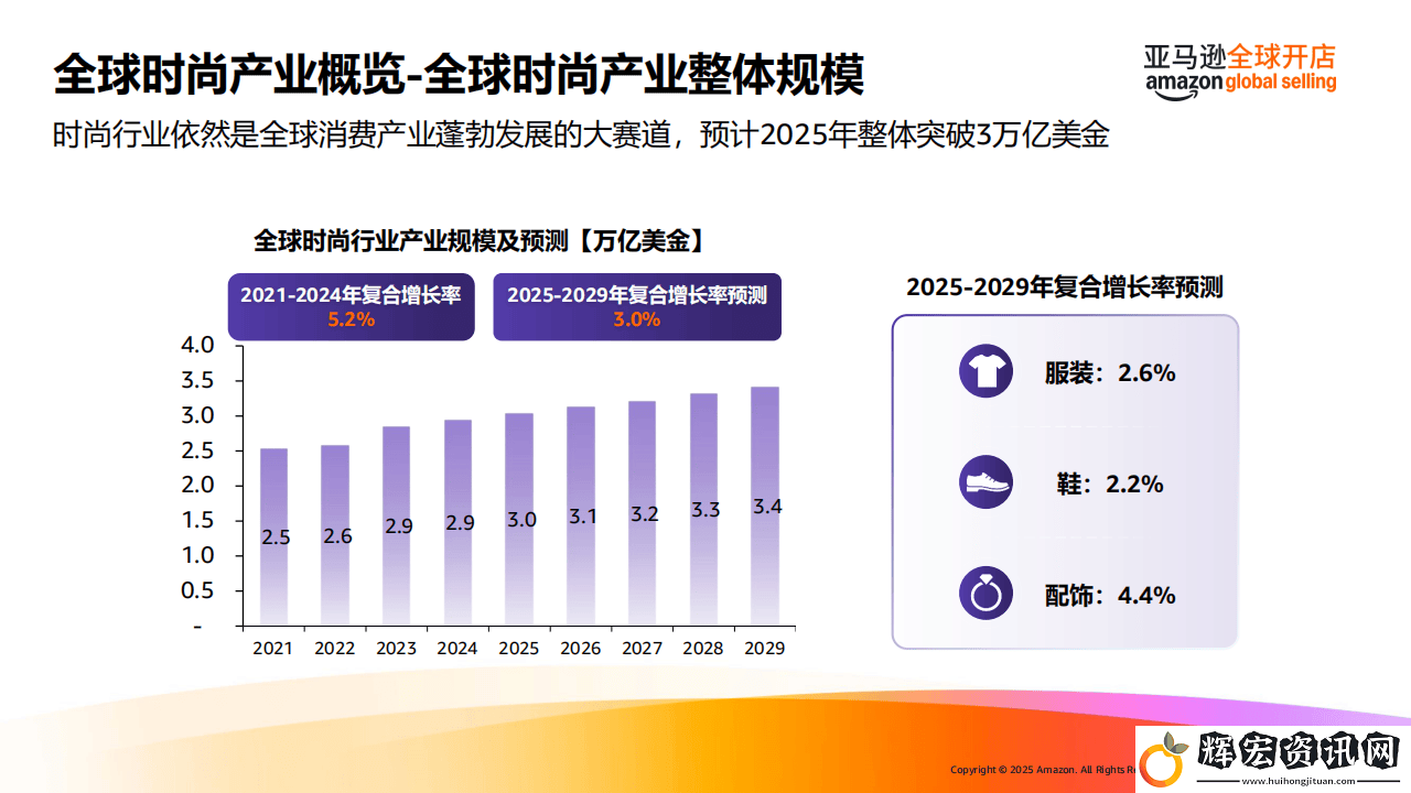 2025海外春夏時尚風向標