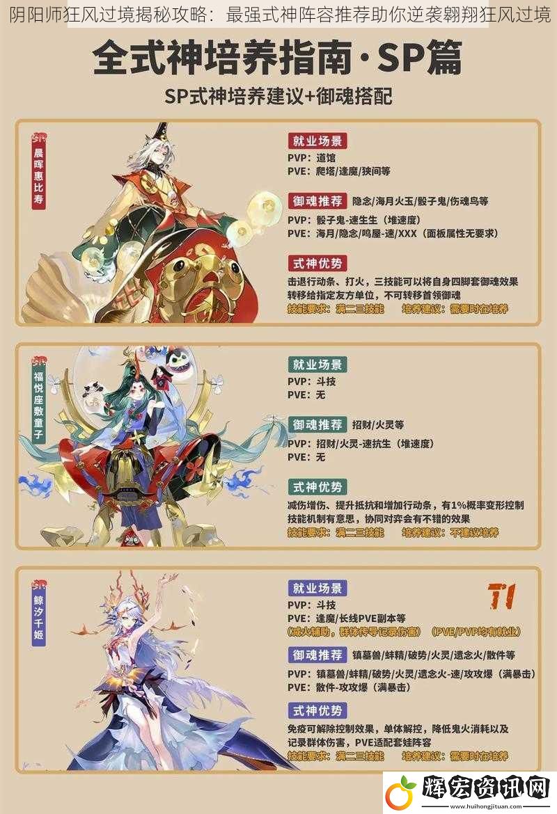 陰陽(yáng)師狂風(fēng)過(guò)境揭秘攻略：最強(qiáng)式神陣容推薦助你逆襲翱翔狂風(fēng)過(guò)境