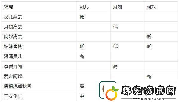 仙劍客棧十八個結局解鎖條件