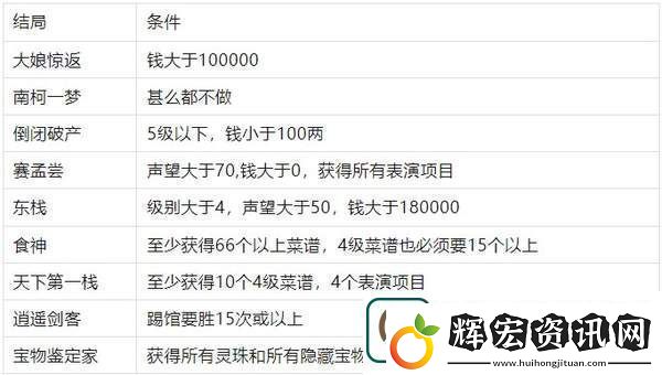 仙劍客棧十八個結局解鎖條件
