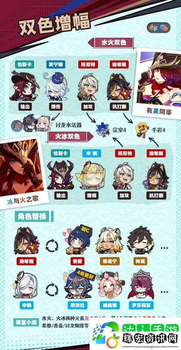 原神恰斯卡怎么配隊(duì)