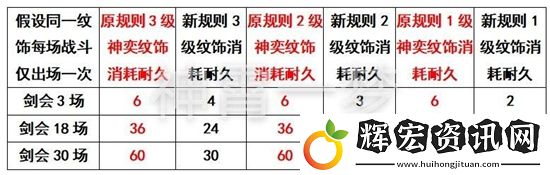 夢幻西游手游晶石紋飾消耗機制