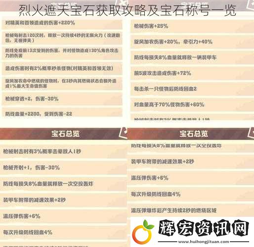 烈火遮天寶石獲取攻略及寶石稱號一覽
