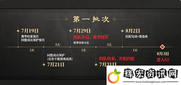 三國謀定天下s2賽季怎么結算