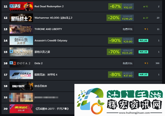 Steam秋促周銷榜公開！來看看哪些游戲賣得好
