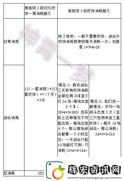 夢幻西游手游晶石紋飾消耗機制