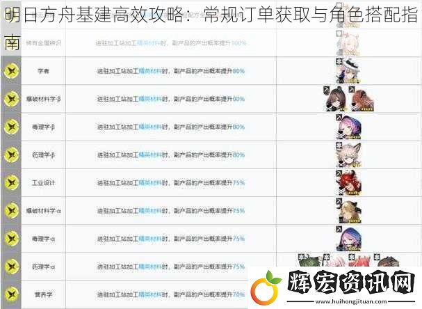明日方舟基建高效攻略：常規訂單獲取與角色搭配指南