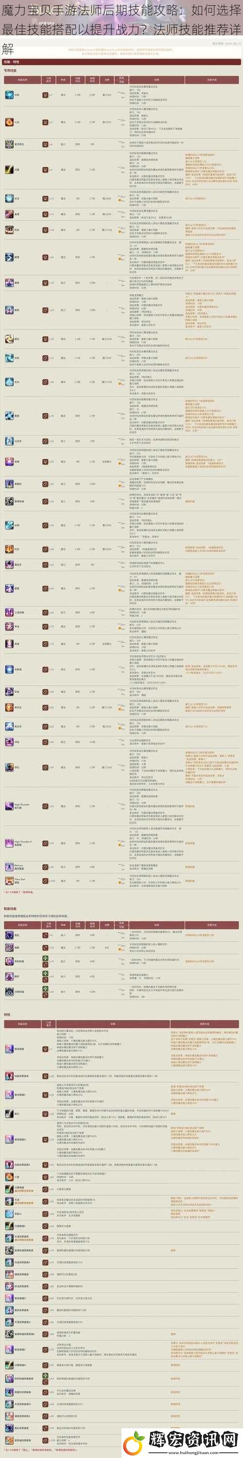 魔力寶貝手游法師后期技能攻略：如何選擇最佳技能搭配以提升戰力？法師技能推薦詳解