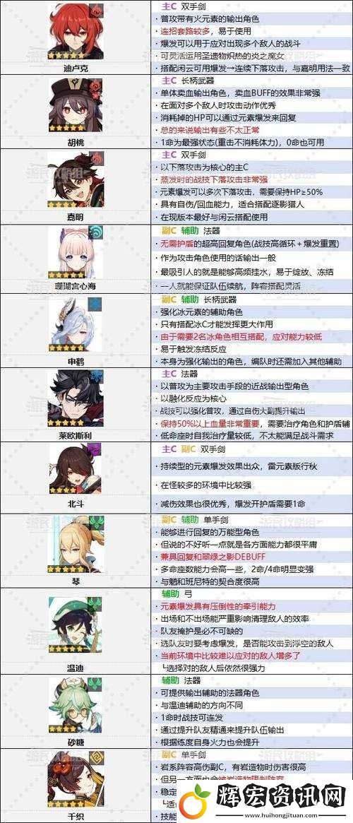 解神者X2游戲角色強度全面剖析