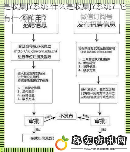 是收集JY系統(tǒng) 什么是收集JY系統(tǒng)？它有什么作用？