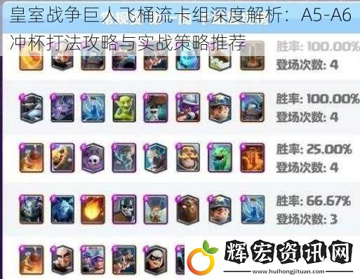 皇室戰爭巨人飛桶流卡組深度解析：A5-A6沖杯打法攻略與實戰策略推薦