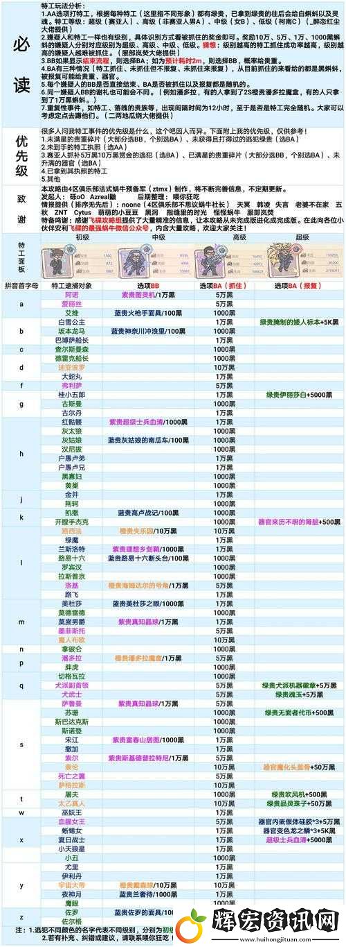 全面解析最強蝸牛游戲中米國副官的多重作用與影響