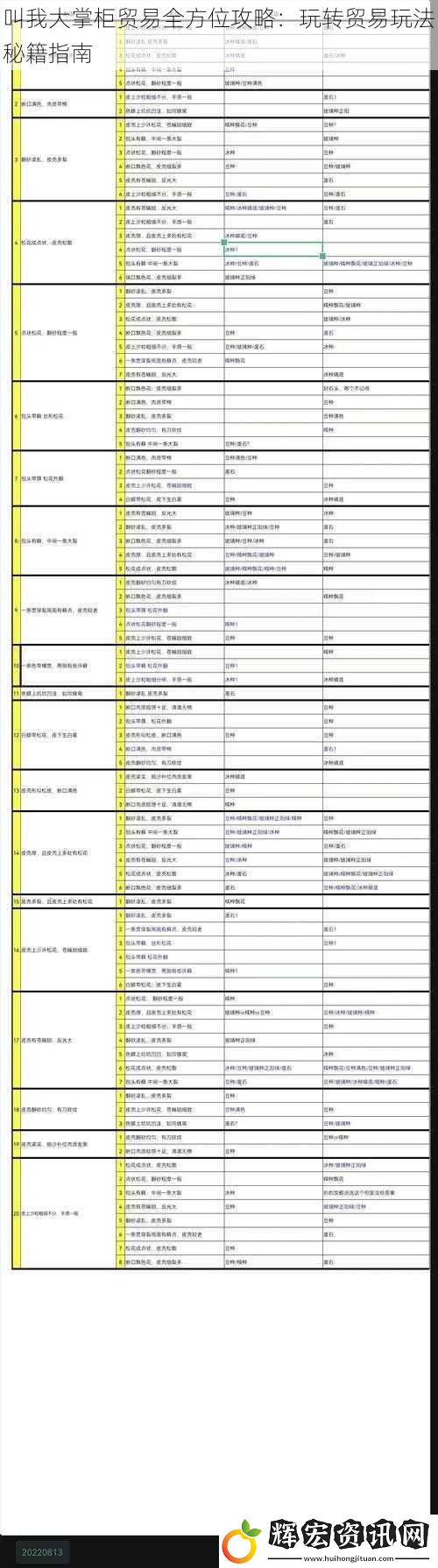 叫我大掌柜貿易全方位攻略：玩轉貿易玩法秘籍指南