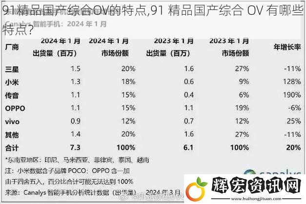91精品國產綜合OV的特點,91 精品國產綜合 OV 有哪些特點？