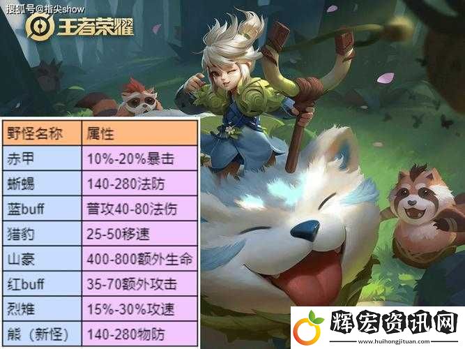 王者榮耀阿古朵角色深度解析