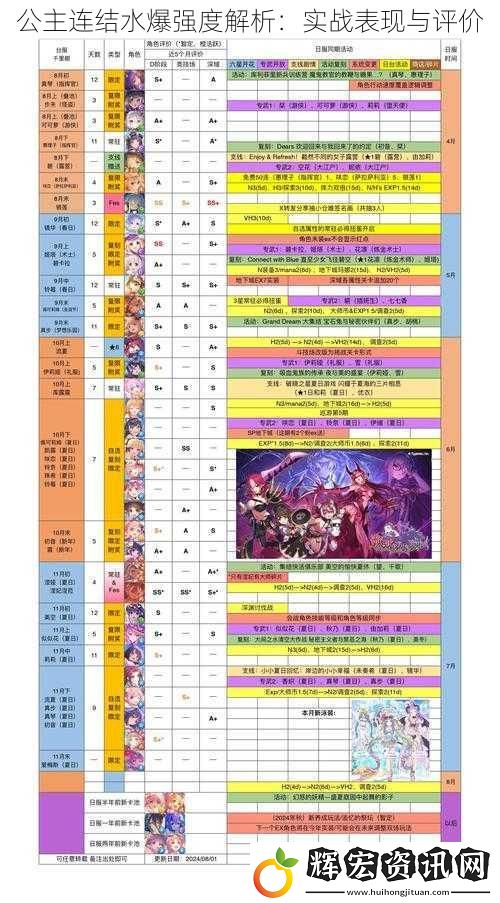 公主連結水爆強度解析：實戰表現與評價