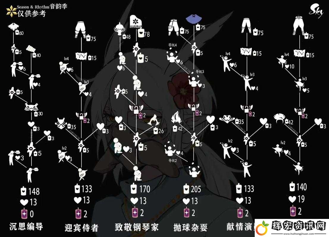 揭秘光遇游戲
