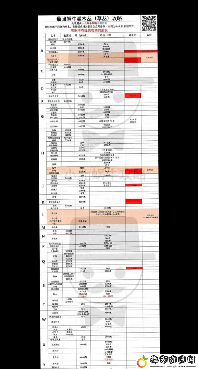 最強蝸牛游戲中靈魂容器的多種獲取途徑及其詳細屬性解析