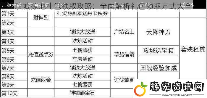 攻城掠地禮包領(lǐng)取攻略