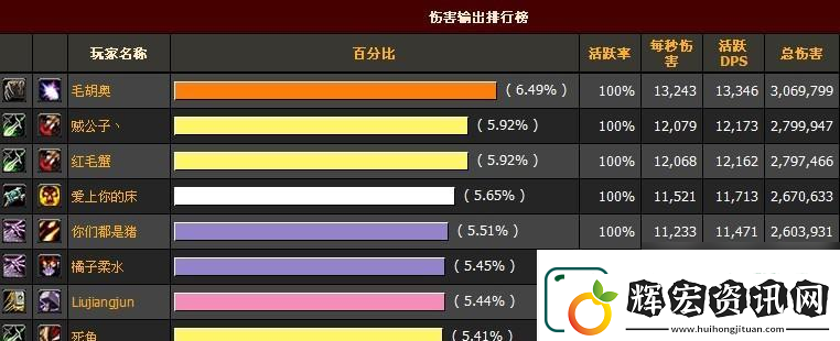 迷你西游靈感大王怎么加點才能成為強力DPS輸出護法