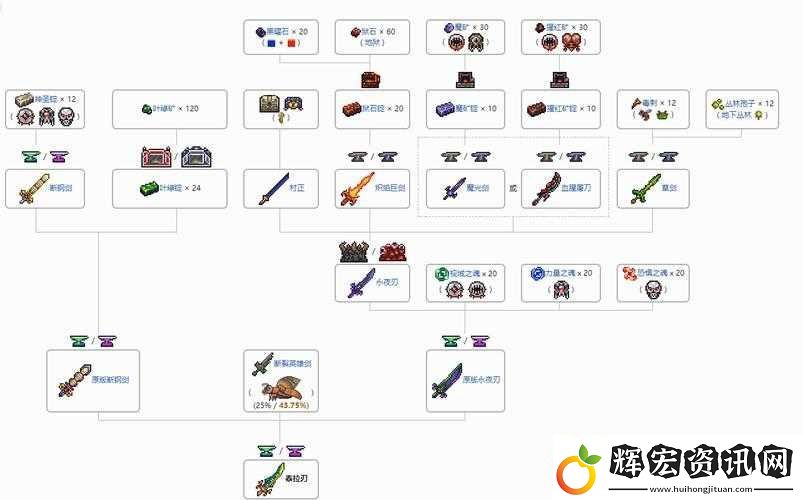泰拉瑞亞游戲中相位劍的獲取方法及詳細合成步驟介紹