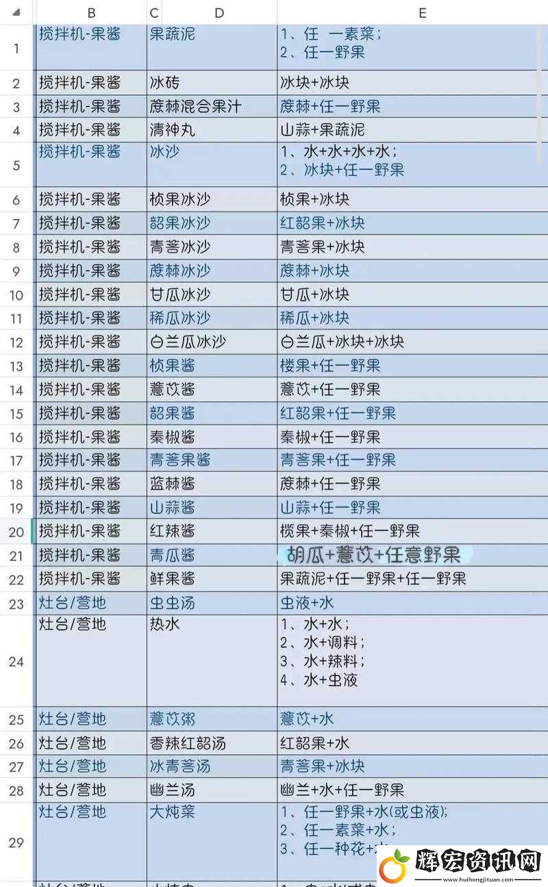 妄想山海游戲中全面解析各種染料配方及制作流程指南