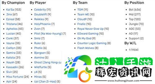 英雄聯(lián)盟哪些英雄更容易拿五殺