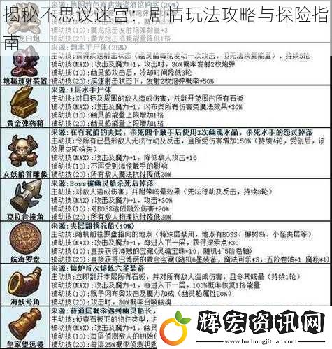 揭秘不思議迷宮：劇情玩法攻略與探險指南