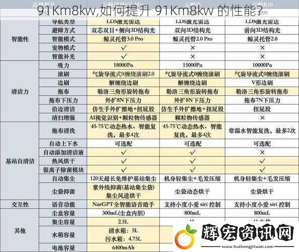 91Km8kw,如何提升 91Km8kw 的性能？