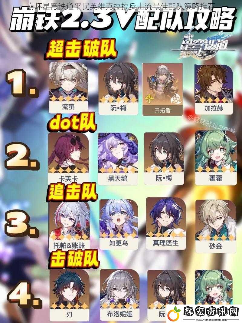 崩壞星穹鐵道平民英雄克拉拉反擊流最佳配隊策略推薦