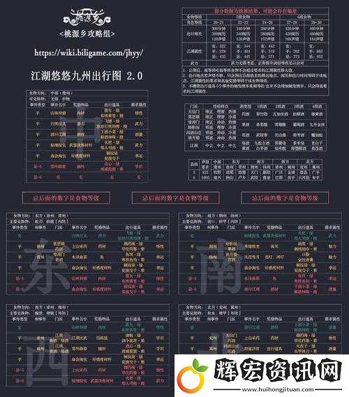 江湖悠悠全出行地點條件與資源管理藝術深度解析匯總