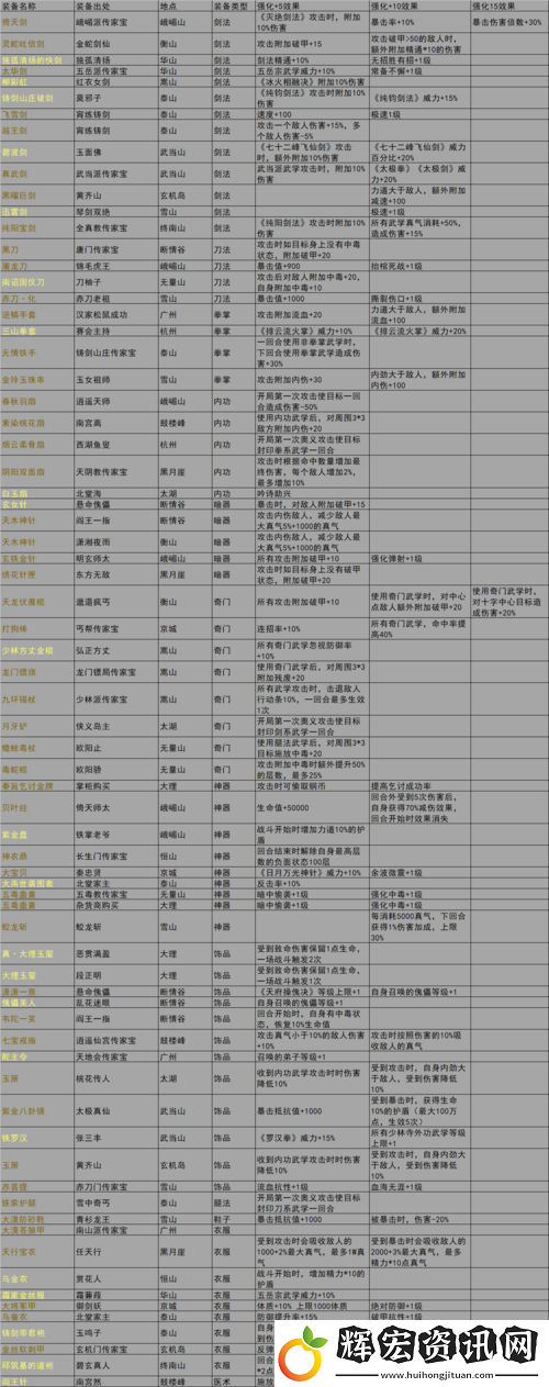 我的俠客游戲全面攻略