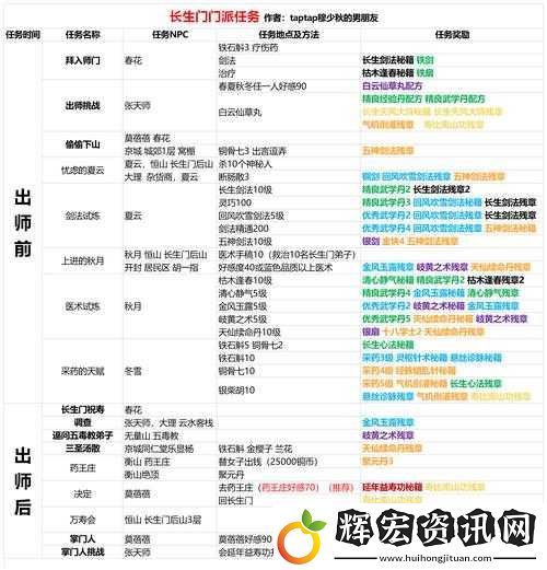 我的俠客游戲深度解析