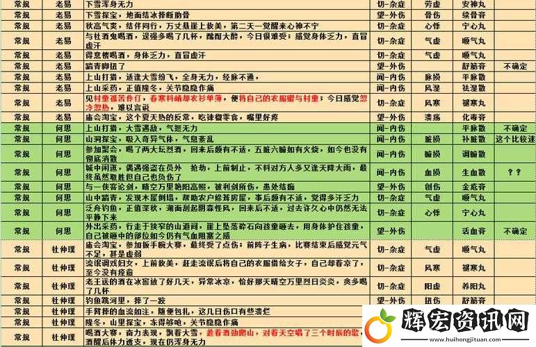 江湖悠悠深度攻略