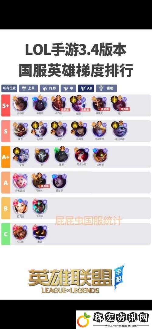 萬國覺醒游戲內英雄強度梯度排行全面解析與揭秘