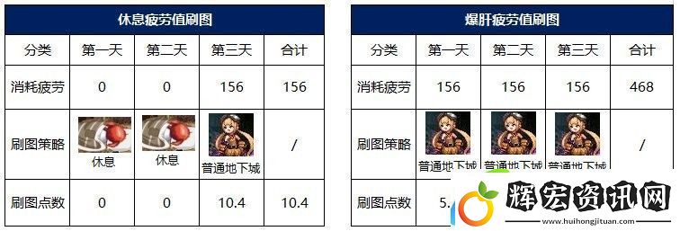 dnf110級版本刷圖點系統