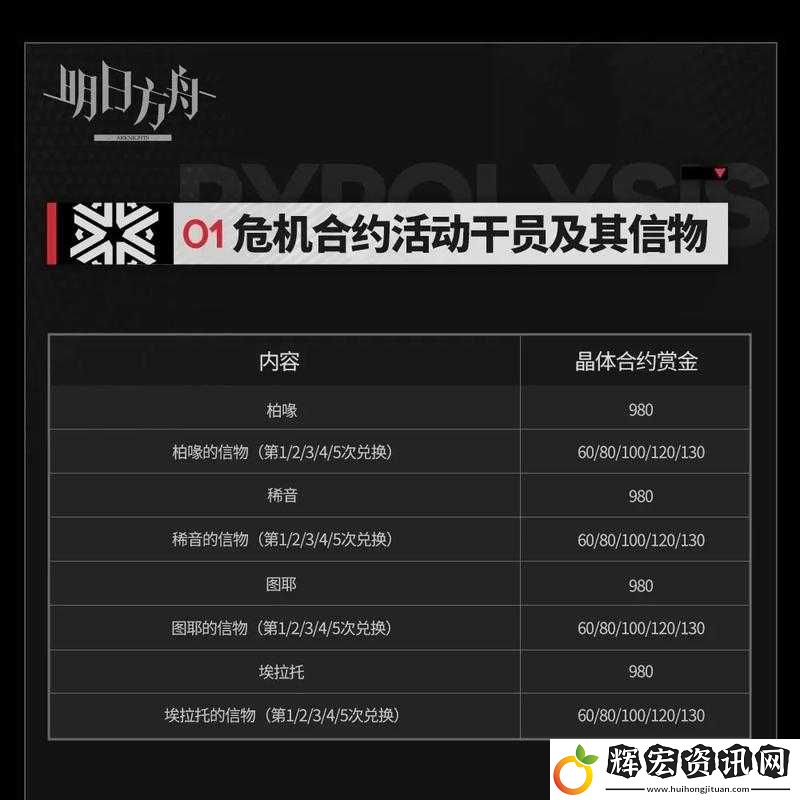 明日方舟危機合約黃鐵行動全面解析