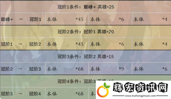 劍與遠征囚時之界英雄體力消耗攻略
