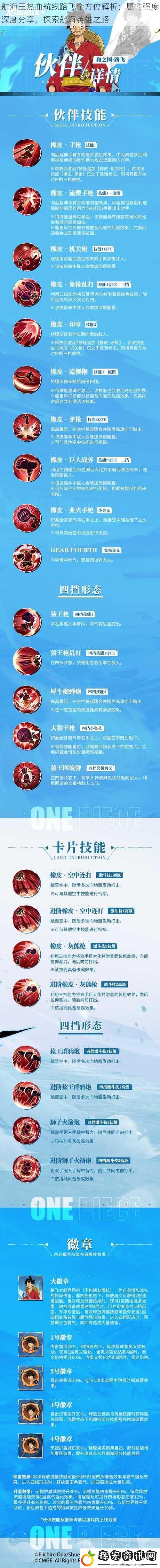 航海王熱血航線路飛全方位解析：屬性強度深度分享，探索航海英雄之路
