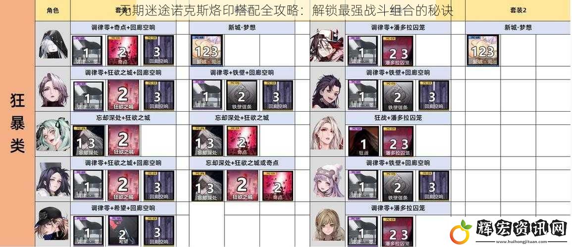 無期迷途諾克斯烙印搭配全攻略：解鎖最強戰(zhàn)斗組合的秘訣