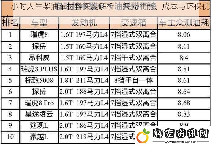 一小時人生柴油車材料深度解析：探究性能、成本與環保優勢