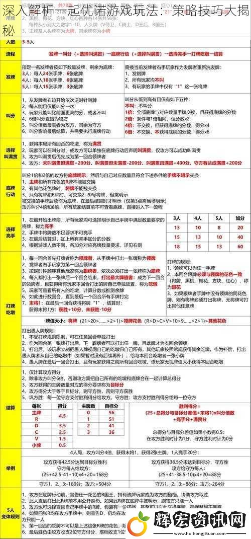 深入解析一起優諾游戲玩法：策略技巧大揭秘